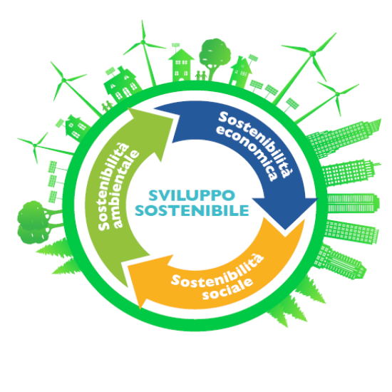 grafico.sostenibilita